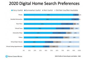 digital home search