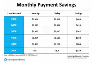 House monthly savings