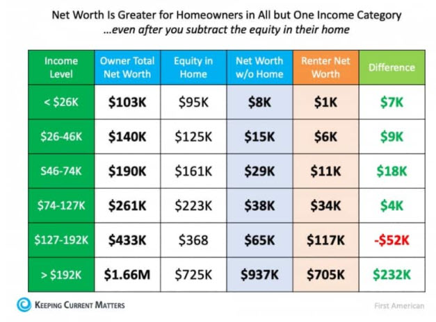equity in home
