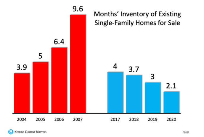 existing homes inventory