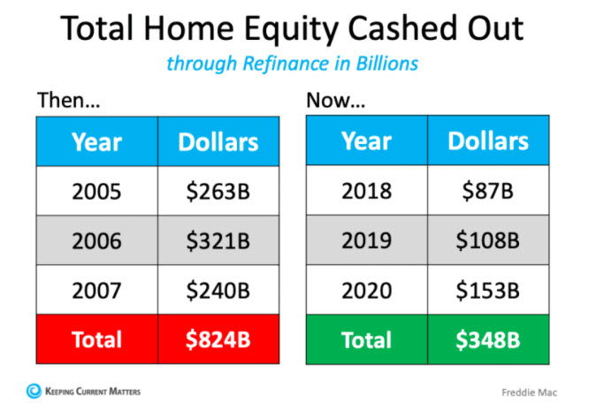 home equity cash out