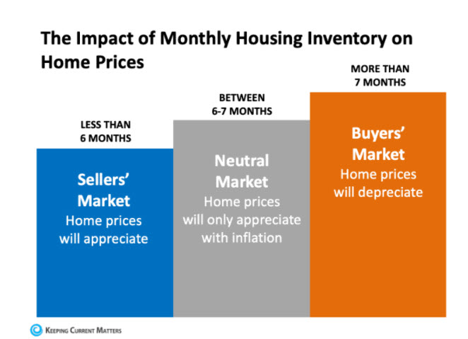 housing inventory